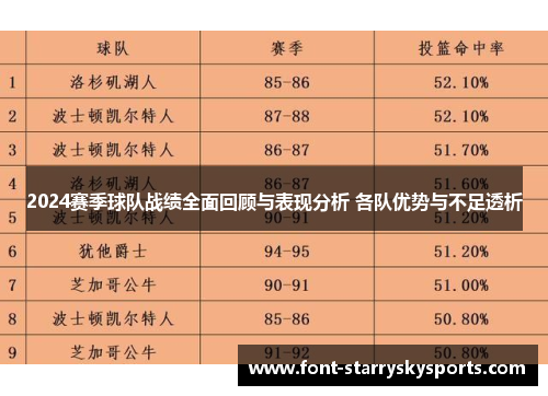 2024赛季球队战绩全面回顾与表现分析 各队优势与不足透析
