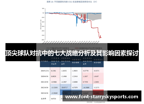 顶尖球队对抗中的七大战略分析及其影响因素探讨