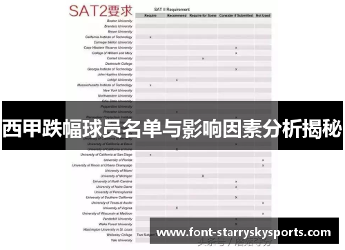 西甲跌幅球员名单与影响因素分析揭秘