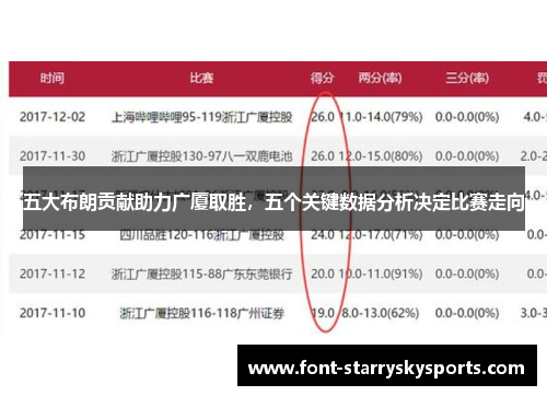 五大布朗贡献助力广厦取胜，五个关键数据分析决定比赛走向