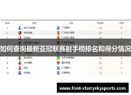 如何查询最新亚冠联赛射手榜排名和得分情况