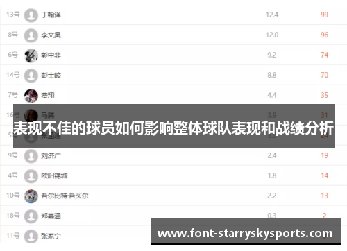 表现不佳的球员如何影响整体球队表现和战绩分析