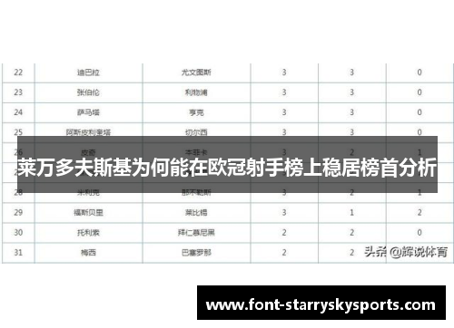 莱万多夫斯基为何能在欧冠射手榜上稳居榜首分析