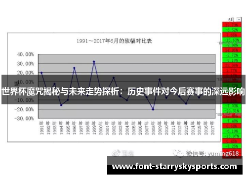 世界杯魔咒揭秘与未来走势探析：历史事件对今后赛事的深远影响