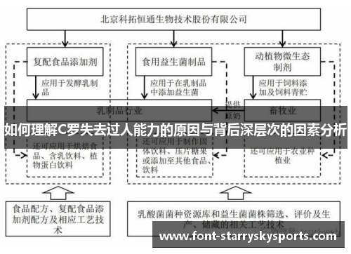 如何理解C罗失去过人能力的原因与背后深层次的因素分析