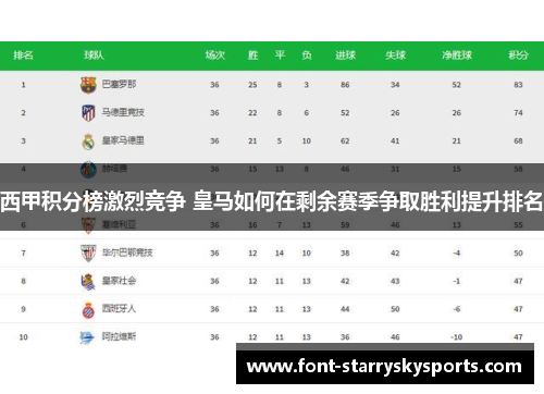 西甲积分榜激烈竞争 皇马如何在剩余赛季争取胜利提升排名 西甲积分榜激烈竞争 皇马如何在剩余赛季争取胜利提升排名